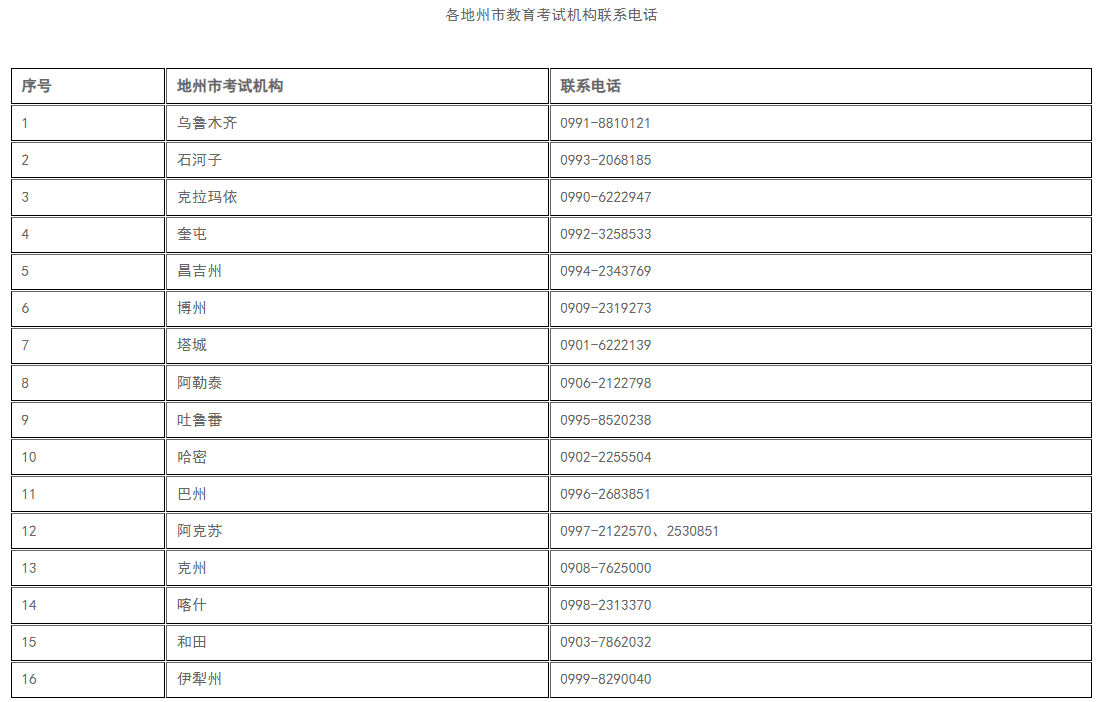 新疆教育考試院：自治區(qū)高等教育自學(xué)考試退費(fèi)事項公告