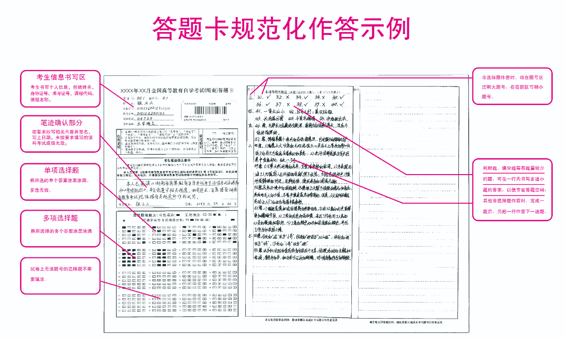 湖南省高等教育自學(xué)考試答題卡規(guī)范參考模板 湖南省高等教育自學(xué)考試答題卡規(guī)范參考模板