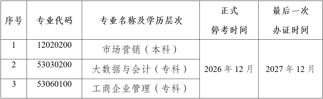 關(guān)于?？荚颇鲜「叩冉逃詫W(xué)考試市場(chǎng)營(yíng)銷(xiāo)等三個(gè)專(zhuān)業(yè)的公告