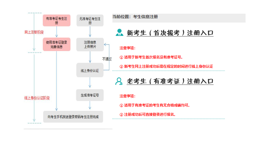 2025年4月遼寧省自考成績(jī)查詢時(shí)間：5月24日起