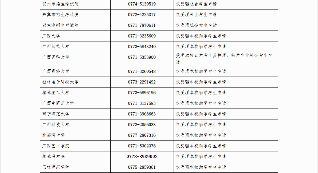 自治區(qū)招生考試院關(guān)于廣西2024年下半年高等教育自學(xué)考試畢業(yè)辦理及畢業(yè)證明書(shū)申辦的公告