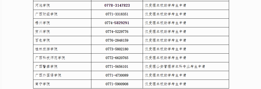 自治區(qū)招生考試院關(guān)于廣西2024年下半年高等教育自學(xué)考試畢業(yè)辦理及畢業(yè)證明書(shū)申辦的公告