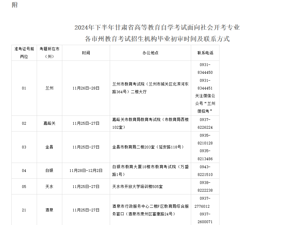 2024年下半年甘肅省高等教育自學(xué)考試面向社會(huì)開(kāi)考專(zhuān)業(yè)畢業(yè)初審公告