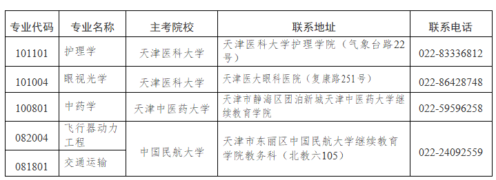2025年上半年天津市高等教育自學(xué)考試報考須知