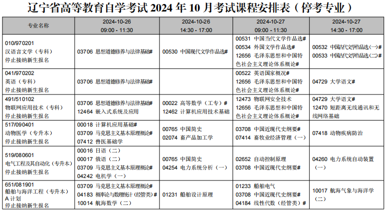 2024年10月遼寧省自學(xué)考試考試安排（?？紝I(yè)）