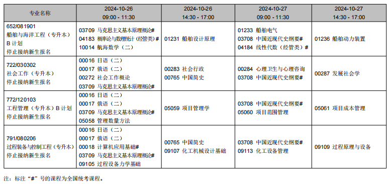 2024年10月遼寧省自學(xué)考試考試安排（?？紝I(yè)）