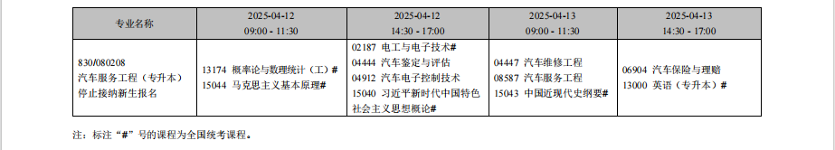 2025年4月遼寧省自考考試安排（?？紝I(yè)）