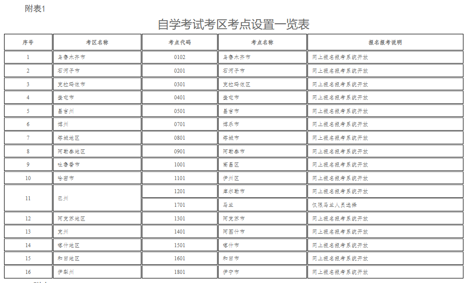 新疆教育考試院：自治區(qū)2025年上半年全國高等教育自學(xué)考試報(bào)名報(bào)考公告