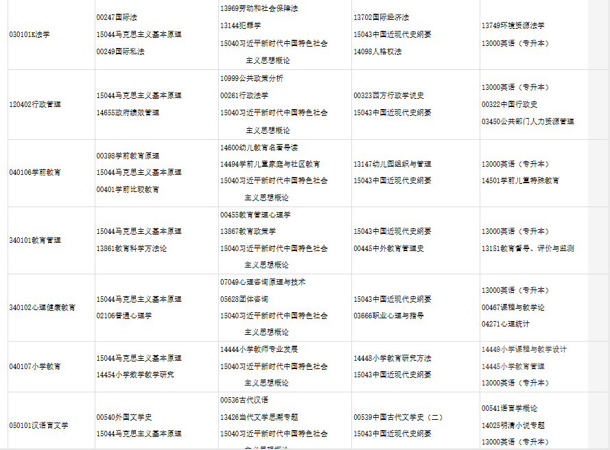 2025年下半年甘肅省高等教育自學(xué)考試報考簡章