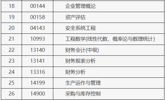 北京市2025年上半年自學(xué)考試攜帶計算器等特殊用具的說明