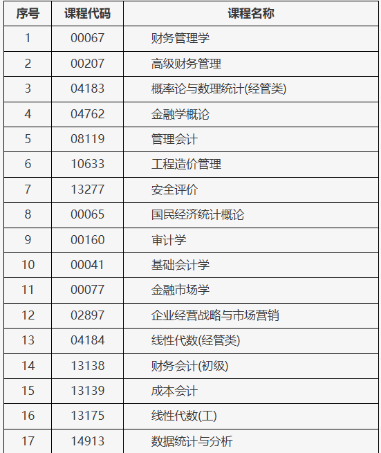 北京市2025年上半年自學(xué)考試攜帶計算器等特殊用具的說明