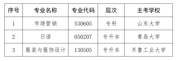 關(guān)于停考山東省高等教育自學(xué)考試市場營銷（?？疲┑?個(gè)專業(yè)的通知