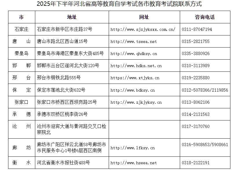 2025年下半年河北省高等教育自學考試理論課程報考公告