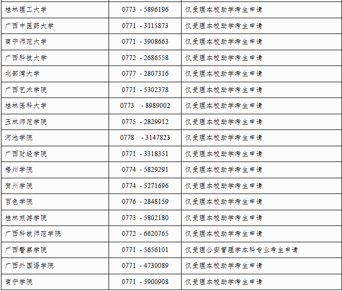 自治區(qū)招生考試院關(guān)于廣西2025年上半年高等教育自學(xué)考試畢業(yè)辦理及畢業(yè)證明書(shū)申辦的公告
