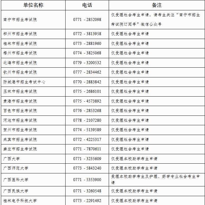 自治區(qū)招生考試院關(guān)于廣西2025年上半年高等教育自學(xué)考試畢業(yè)辦理及畢業(yè)證明書(shū)申辦的公告