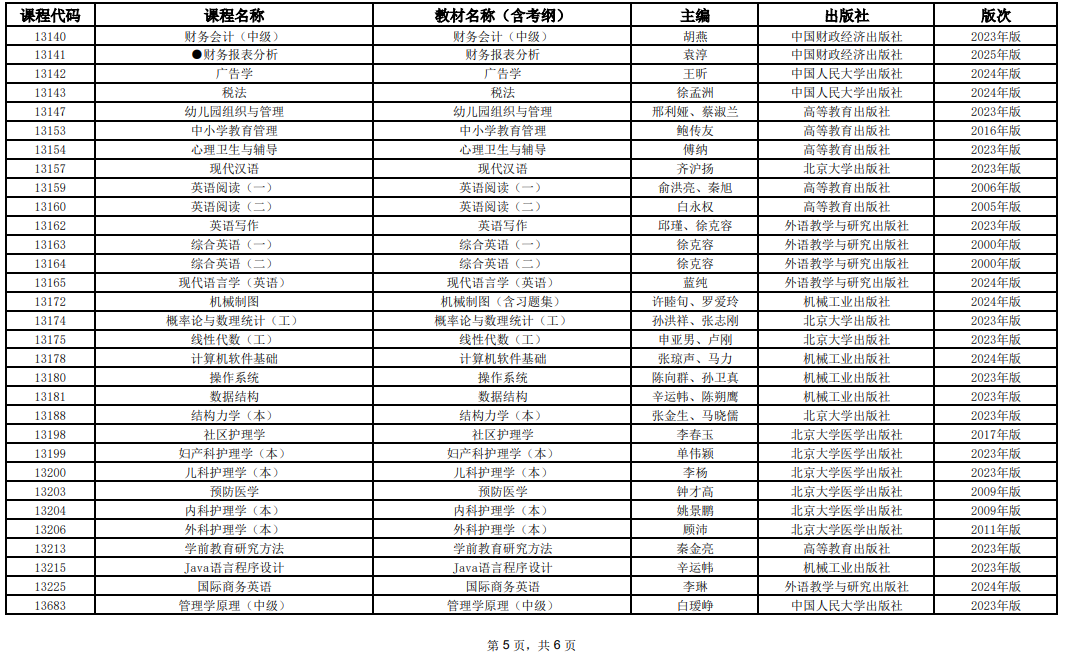 2025年10月上海市高等教育自學(xué)考試全國(guó)統(tǒng)考課程教材考綱書(shū)目表