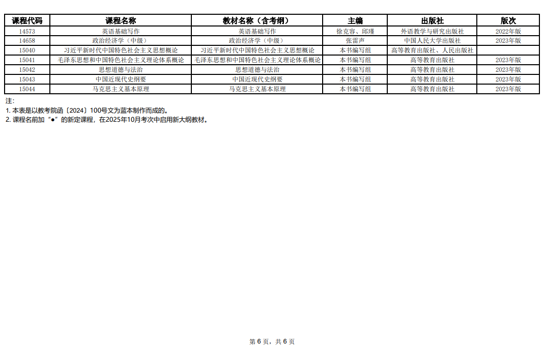2025年10月上海市高等教育自學(xué)考試全國(guó)統(tǒng)考課程教材考綱書(shū)目表