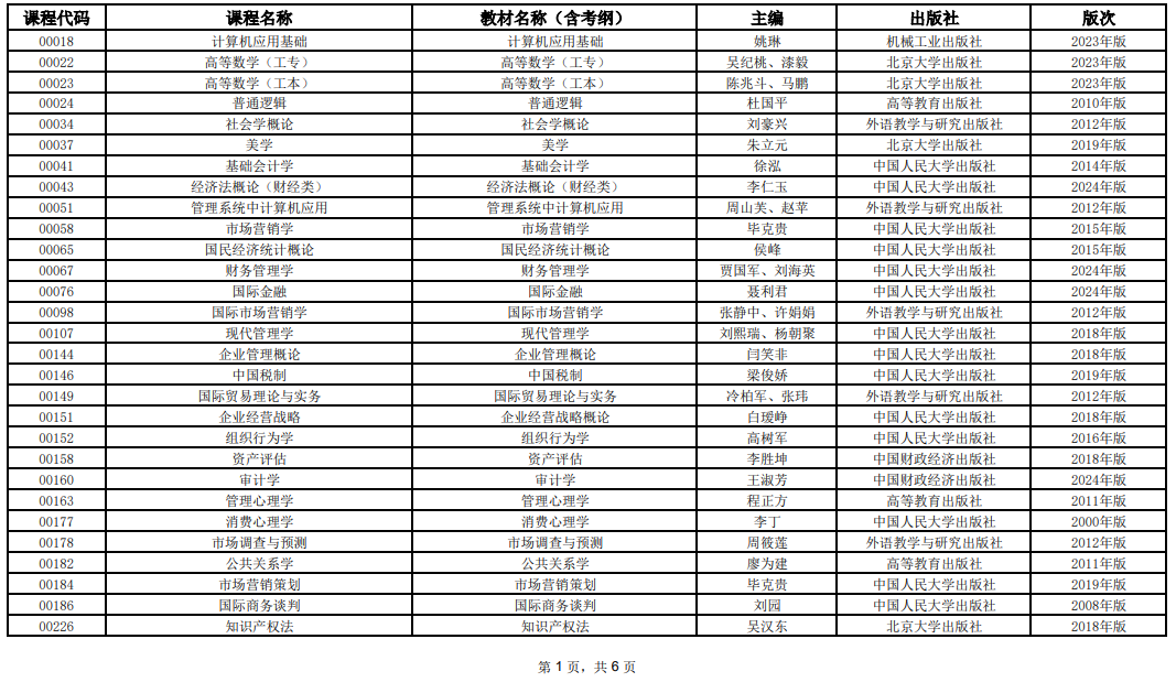 2025年10月上海市高等教育自學(xué)考試全國(guó)統(tǒng)考課程教材考綱書(shū)目表
