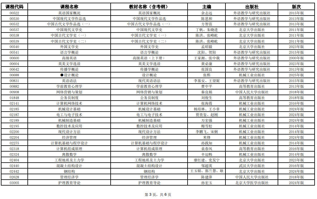2025年10月上海市高等教育自學(xué)考試全國(guó)統(tǒng)考課程教材考綱書(shū)目表