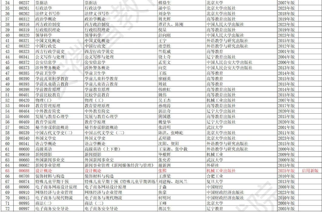 安徽省高等教育自學(xué)考試2025年10月考試教材版本目錄 安徽省高等教育自學(xué)考試2025年10月考試教材版本目錄
