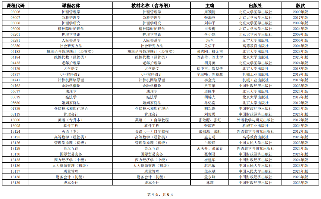 2025年10月上海市高等教育自學(xué)考試全國(guó)統(tǒng)考課程教材考綱書(shū)目表