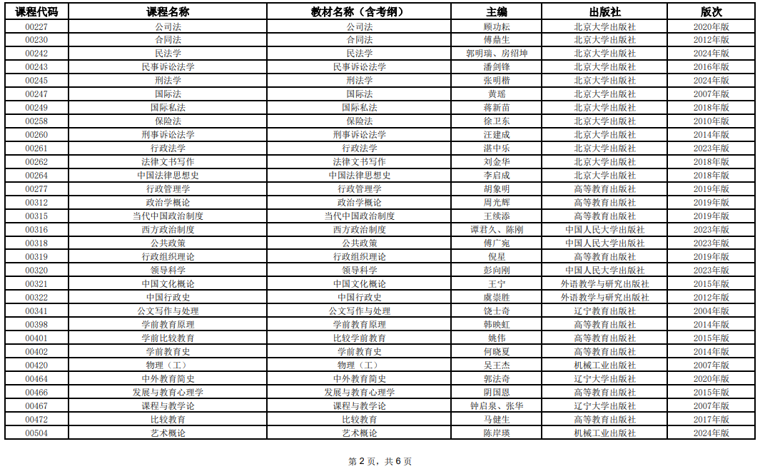 2025年10月上海市高等教育自學(xué)考試全國(guó)統(tǒng)考課程教材考綱書(shū)目表