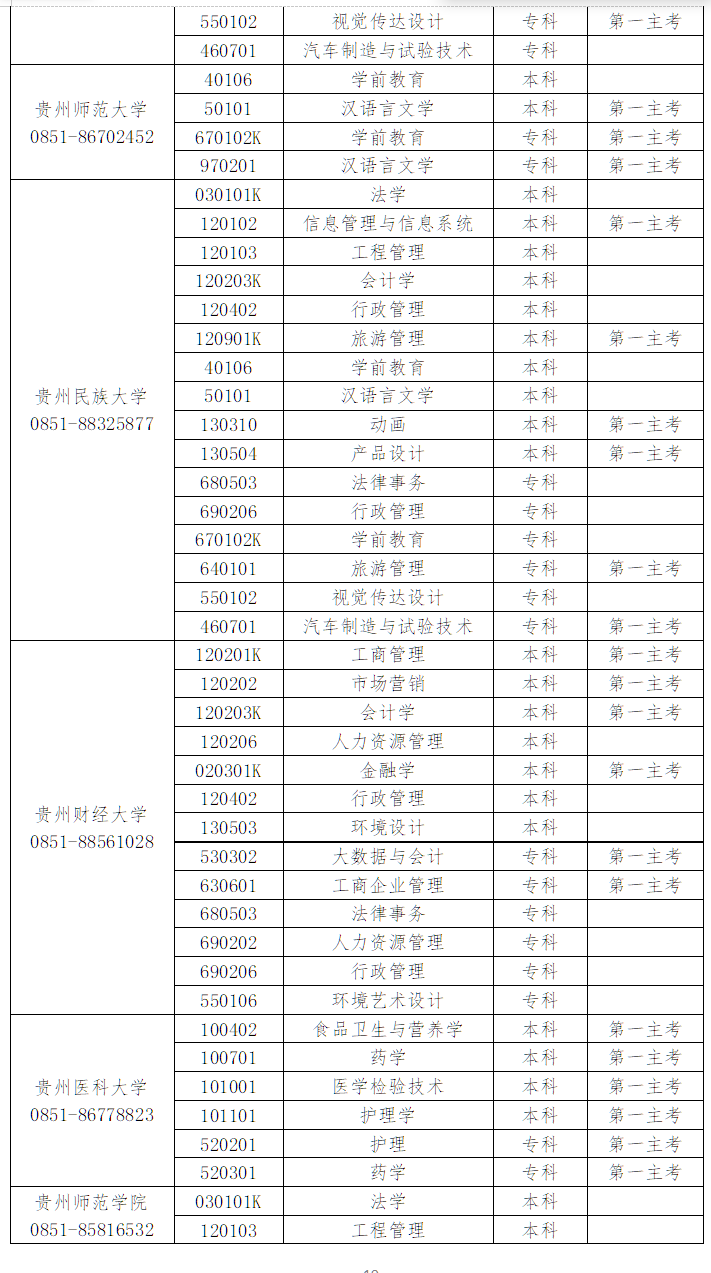 貴州省高等教育自學(xué)考試常見問題答疑