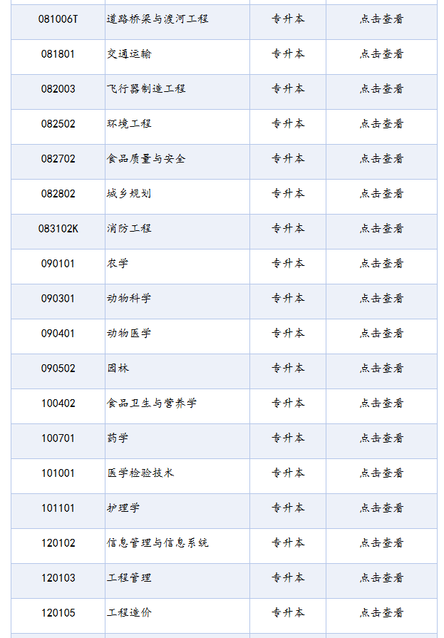 四川省高等教育自學(xué)考試專業(yè)考試計劃列表（2025年版）