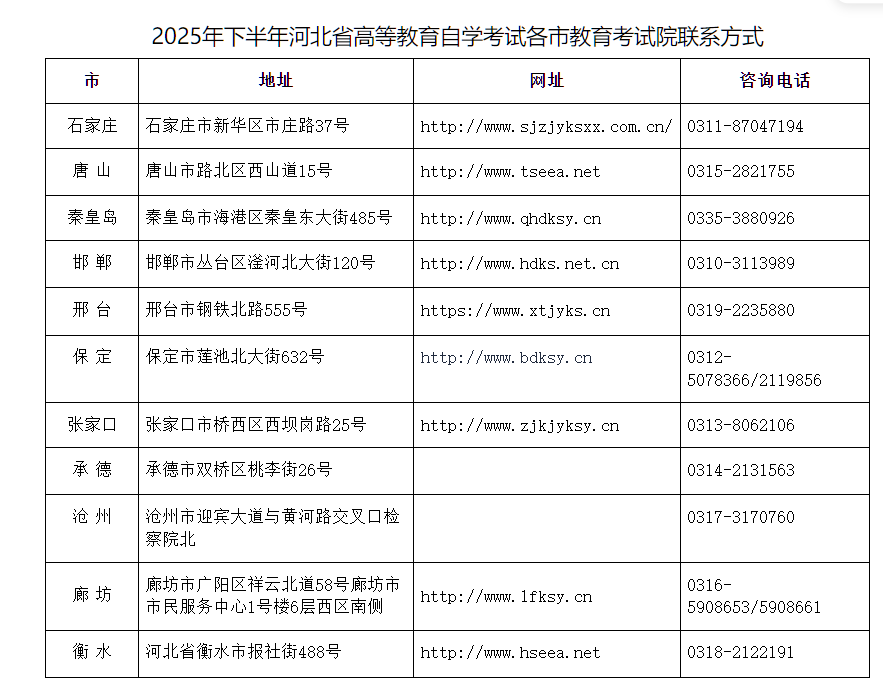 2025年下半年河北省高等教育自學(xué)考試?yán)碚撜n程補(bǔ)報考公告
