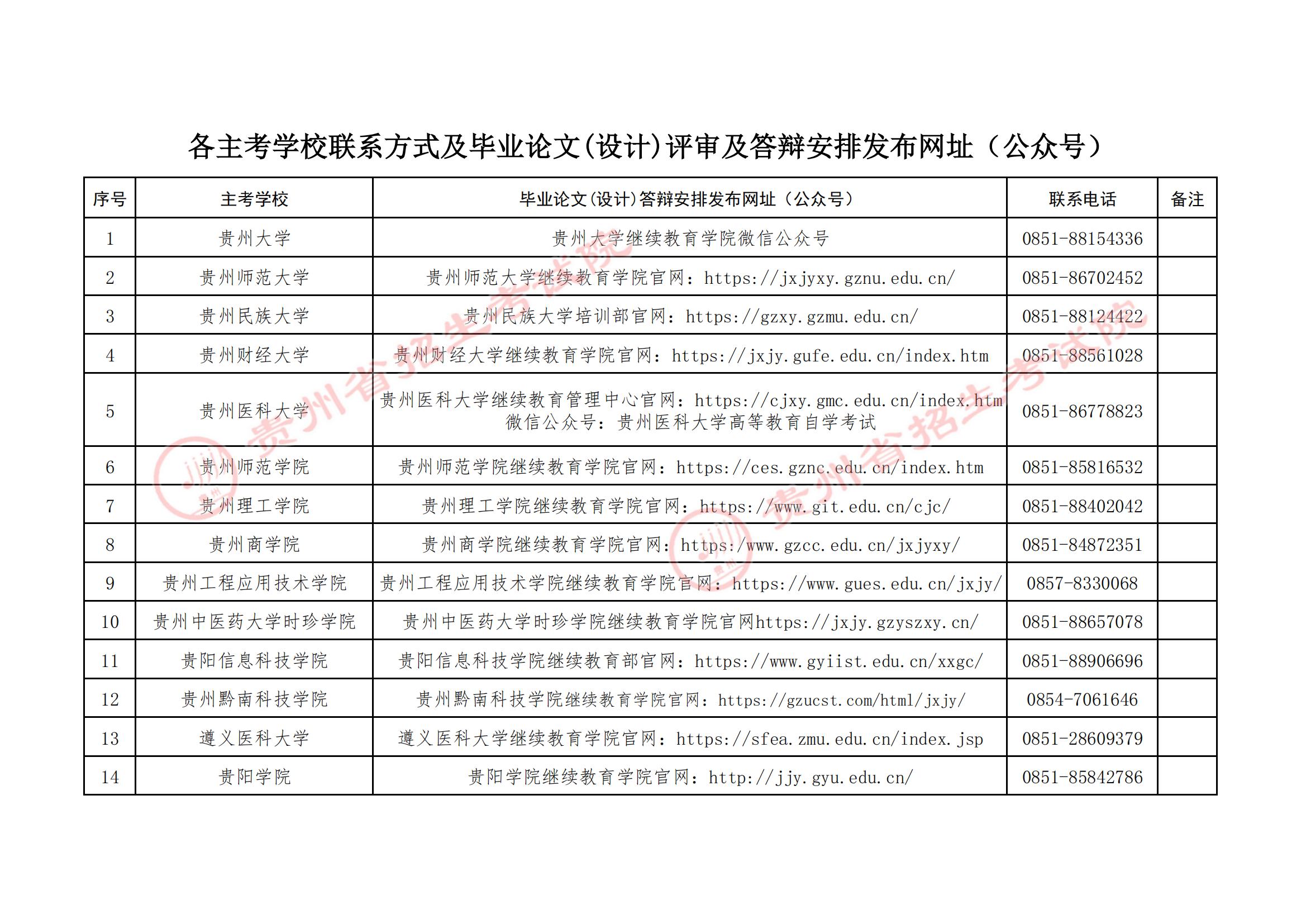 貴州省招生考試院關(guān)于2025年下半年高等教育自學考試畢業(yè)論文(設(shè)計)評審及答辯報名工作的通告